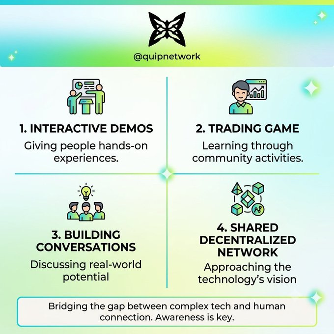 Quip Network infographic outlining four approaches: Interactive Demos, Trading Game, Building Conversations, and Shared Decentralized Network, with the tagline 'Bridging the gap between complex tech and human connection. Awareness is key.'