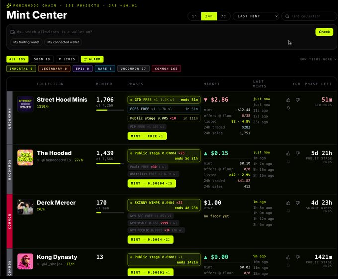 A screenshot of the "BORINHOOD CHAIN" Mint Center interface displaying various NFT collections like "Street Hood Minis," "The Hooded," "Derek Mercer," and "Kong Dynasty," along with minting details and market prices.
