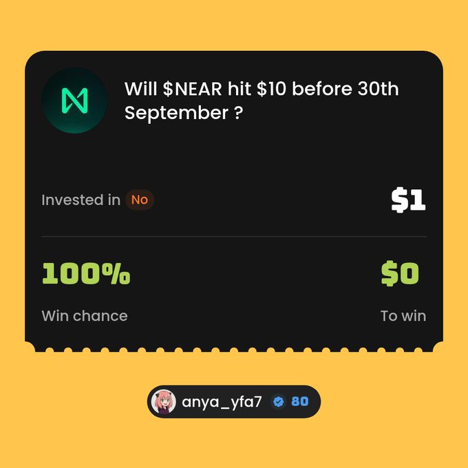 A prediction market interface asking 'Will $NEAR hit $10 before 30th September?' showing a 100% win chance for the 'No' outcome with a potential $1 win, placed by user anya_yfa7.
