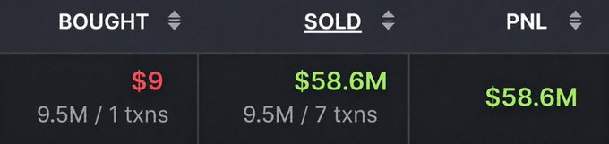 A trading dashboard shows a token bought for just $9 (9.5M/1 transaction) and sold for $58.6M (9.5M/7 transactions), resulting in a $58.6M profit. This visualizes the post's claim of an extraordinary meme token trade where a wallet purchased the asset cheaply and cashed out for millions, with the massive spread between buy and sell prices suggesting insider or developer activity.