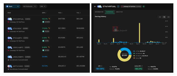 The image depicts two computer screens, each showing different aspects of virtual currency trading or KYBER Earn (Kyber), with their respective yield opportunities visible. On one screen, there are multiple options available for trading, including cryptocurrencies such as Bitcoin and Etherum. On the other screen, a detailed display provides information about the current state of yield opportunities in KYBER Earn, offering insights into its performance. The post suggests that there is significant interest in Kyber Earn based on the data displayed.