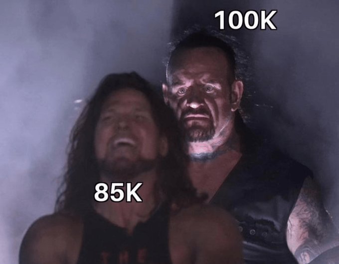 A meme featuring The Undertaker from WWE with the label '100K' looking stoic, while Mick Foley is labeled '85K' and appears visibly shocked, used to compare follower counts or similar metrics.