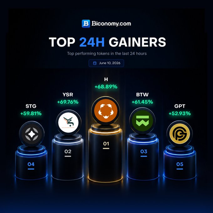 The image shows a list of 24-hour gains for various cryptocurrencies, including Bitcoin, against a dark blue background with white text. The top 24-hour gains are listed at the top of the image, while the bottom 24-hour gains are displayed below them. The image also includes a small illustration of a coin on each of the six platforms it is displayed on.