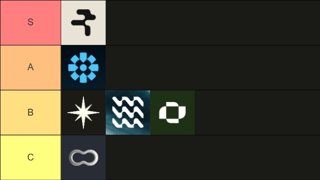 Tier list with S, A, B, C rankings displaying various icons and logos including what appears to be a snowflake, wave pattern, and linked symbol.
