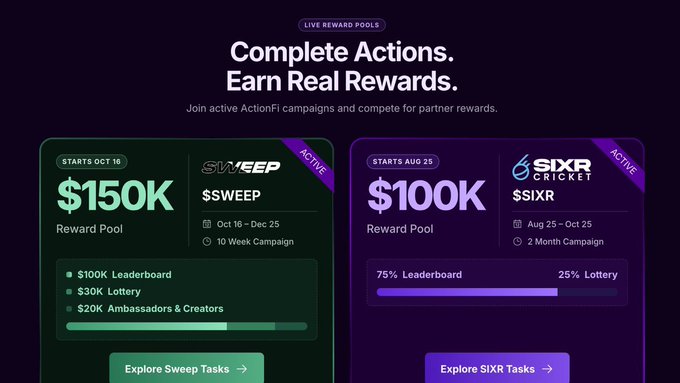 A promotional webpage for 'LIVE REWARD POOLS' with the tagline 'Complete Actions. Earn Real Rewards,' displaying two active campaigns: a $150K SWEEP campaign starting Oct 16 and a $100K SIXR Cricket campaign starting Aug 25, each with reward pool breakdowns.