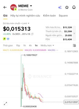 Binance cryptocurrency app screenshot showing MEME token (MEME) priced at $0.015313, up 4.40% (0x4B51...281e1B), with a declining price chart over 1-hour timeframe.