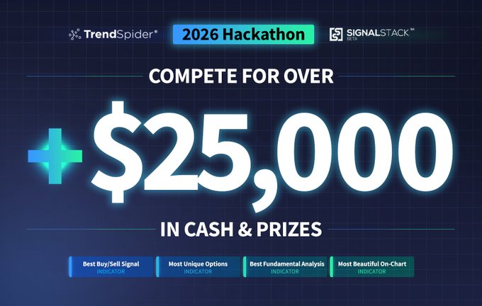 A promotional graphic for the "2026 Hackathon" co-hosted by TrendSpider and SignalStack, featuring a dark blue grid background and the headline "COMPETE FOR OVER $25,000 IN CASH & PRIZES" alongside a glowing cyan plus sign. The bottom displays four award categories—Best Buy/Sell Signal, Most Unique Options, Best Fundamental Analysis, and Most Beautiful On-Chart—while the accompanying post invites traders to build and submit their own indicators using Sidekick Agentic Coding for a chance to win.