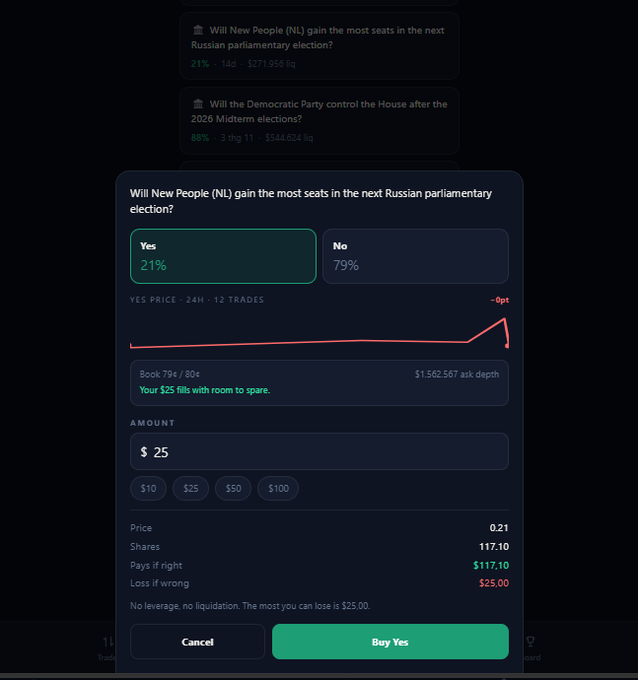 A screenshot of a prediction market interface displaying the question 'Will New People (NL) gain the most seats in the next Russian parliamentary election?' with 'Yes' at 21% and 'No' at 79%, showing a $25 buy order being placed.