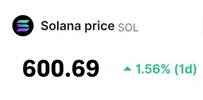 The image shows a cryptocurrency price tracker displaying Solana (SOL) at $600.69, up 1.56% over 1 day, visually capturing the exact moment referenced in the post about waking up to SOL hitting the $600 milestone.