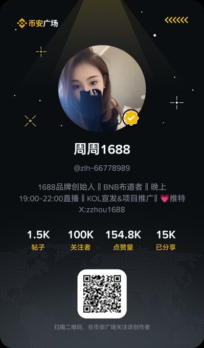 A social media profile page in Chinese for user '周周1688' (@zlh-66778989), labeled '1688品牌创始人' and 'BNB布道者', showing 1.5K posts, 100K followers, 154.8K likes, and 15K shares, with a QR code for scanning.