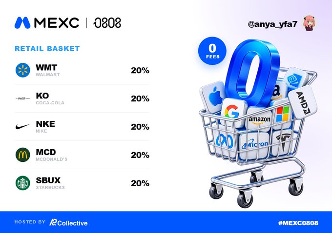 A MEXC promotional graphic for the "RETAIL BASKET" lists WMT (Walmart), KO (Coca-Cola), NKE (Nike), MCD (McDonald's), and SBUX (Starbucks) each at 20%, with a shopping cart filled with tech and retail brand logos.