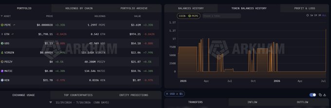 An Arkham dashboard showing portfolio balances by chain including PEPE, ETH, SOL, SIREN, MEZY, MATIC, and KRN, along with a token balances history bar chart.