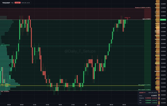 A candlestick trading chart for the TRX/USDT pair showing price action, with the watermark @Daily_T_Setups visible on a dark background.