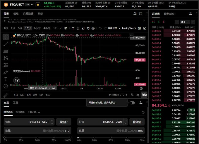 A cryptocurrency trading platform showing BTC/USDT at $84,154.1 on OKX, with the chart displaying a sharp price drop highlighted at $84,154.1 against a prior peak of $86,554.4. The image humorously illustrates the post's sentiment about painful trading losses—capturing the moment of a sudden Bitcoin downturn that traders either got caught in or watched helplessly from the sidelines.