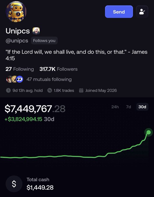 The image shows a trading profile for "Unipcs" (@unipcs) displaying a portfolio value of $7,449,767.28 with a 30-day gain of +$3,824,994.15, and a green chart showing significant upward growth. This corresponds to the post highlighting how the account's value surged from $3.7M to $7.5M in just three days, illustrating a highly profitable meme coin trading run.