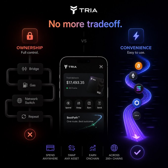 The image is a simple graphic displaying two phone icons next to each other against a black backdrop, with labels for ownership and convenience for both cryptocurrency trading services. One icon represents ownership, while the other represents convenience or the ability to use the service without having to own it. The caption explains that the image relates to a post discussing how one can choose between ownership and convenience in the context of cryptocurrency trading. This message implies that there is no more tradeoff between the two options due to the features provided by the trading app, which helps users manage their crypto across chains efficiently without owning the coins themselves.