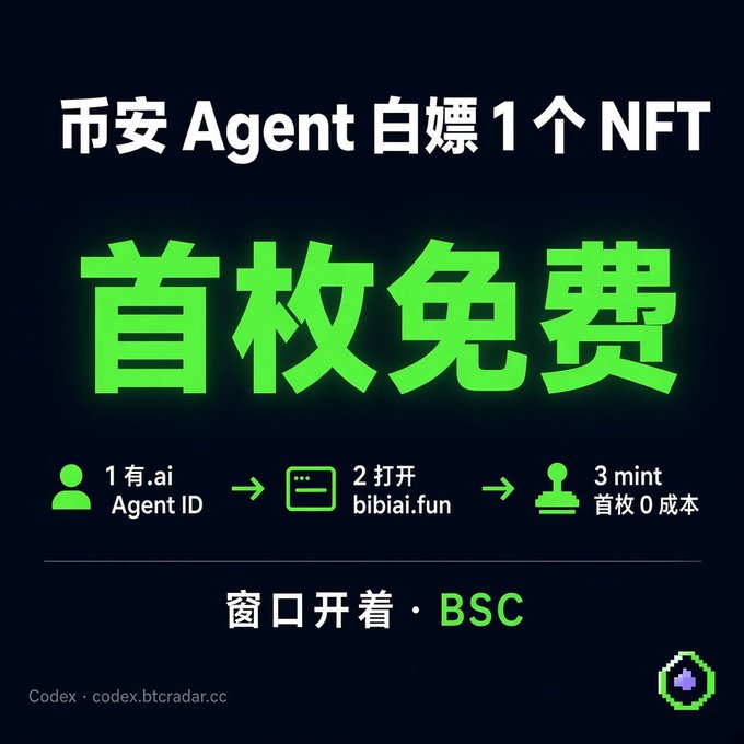 Promotional poster for Binance Agent self-minting: “币安 Agent 自嫖 1个 NFT,” “首枚免费,” and “窗口开着 · BSC.” It outlines a three-step process—have an “.ai Agent ID,” open “bibiai.fun,” then mint, noting the first NFT is free but gas fees apply.