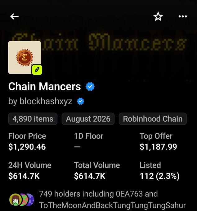 An NFT collection details page for 'Chain Mancers' by blockhashxyz on Robinhood Chain, showing 4,890 items, a floor price of $1,290.46, 24H volume of $614.7K, and 749 holders.