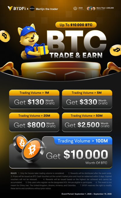 Promotional image for a BYDFi and "Merlin the trader" partnership event offering BTC rewards up to $10,000 based on trading volume tiers ($130 for >1M, $330 for >5M, $800 for >20M, $2,500 for >50M, and $10,000 for >100M), running from September 1-15, 2026, with the caption emphasizing the high-volume trader BTC reward opportunity via partner.bydfi.com.