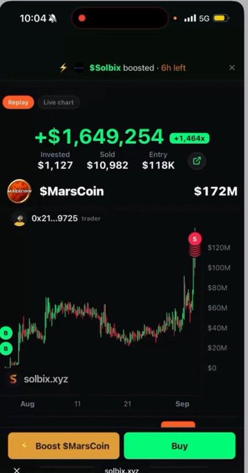 A screenshot from solbix.xyz displays a cryptocurrency trading chart for $MarsCoin ($MARSCOIN), showing an impressive gain of +$1,649,254 with a +1,464x multiplier, where an initial investment of $1,127 was sold for $10,982 at an entry price of $118K, supporting the post's claim of a 1120x gain on MarsCoin.
