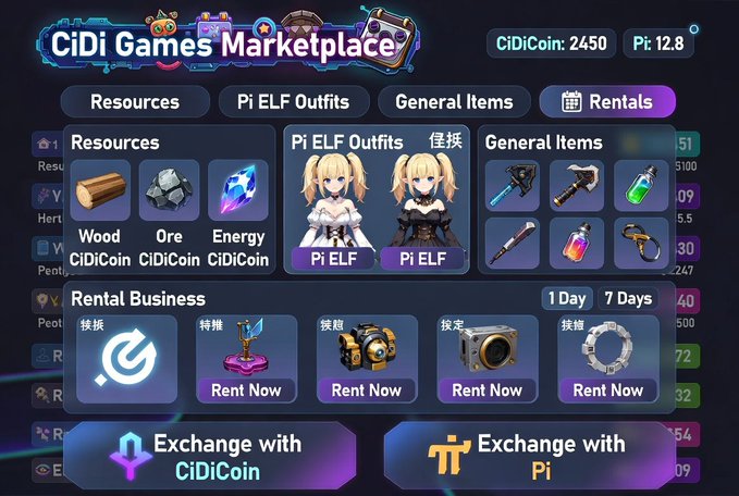 A 'CiDi Games Marketplace' interface showing resources (Wood, Ore, Energy), Pi ELF Outfits, general items like potions and weapons, and rental business options, with a balance of 2,450 CiDiCoin and 12.8 Pi.