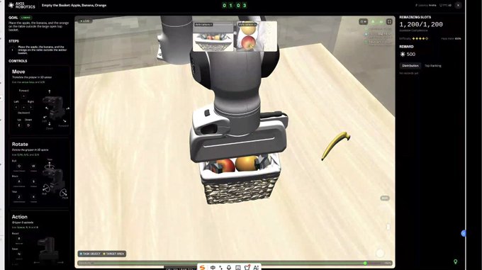 A screenshot of a robotic manipulation simulation labeled 'ROBOTICS' showing a robotic arm grasping a basket of fruit, with side panels displaying controls for 'Move', 'Rotate', and 'Action', and reward metrics like 'REMAINING SLOTS 1,200/1,200'.