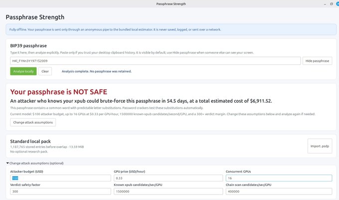 The image shows the "Passphrase Strength" desktop app analyzing a BIP39 passphrase, displaying the warning "Your passphrase is NOT SAFE" and indicating an attacker could brute-force it in 54.5 days at a cost of $6,911.52. The tool, which works offline and never saves data, uses a standard local pack with 13.59 MiB of dictionary words and runs analysis via an anonymous pipe to the bundled local estimator, directly supporting the post's claim about helping users verify Bitcoin passphrase security.