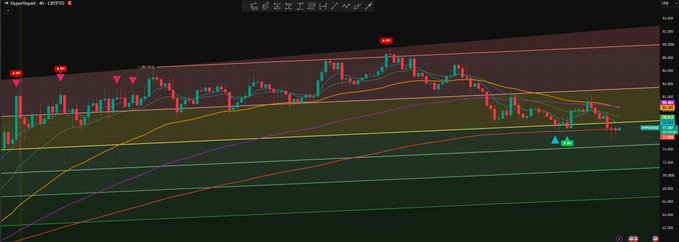 A cryptocurrency trading chart on what appears to be TradingView displaying Japanese yen (JPY) candlesticks in red and green with multiple moving average lines (purple, orange, green) and red downward markers, showing a bearish downtrend.