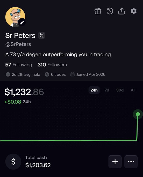 A Fomo trading profile for "Sr Peters" (@SrPeters) showing a bio that reads "A 73 y/o degen outperforming you in trading," with stats of 57 Following, 310 Followers, and a current portfolio balance of $1,232.86 (up +$0.08 in 24h) against $1,203.62 total cash, illustrating the early progress of his stated goal to turn $1,000 into $1,000,000 by year's end.