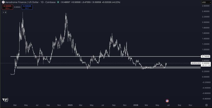 The image presents a graph showing Bitcoin's value changing over time as well as tokenized stocks backed by real dividends. The chart appears to be a trade bot displaying its performance for the past two months, with significant gains in both areas. This suggests that the crypto market has been performing well, and tokenized stocks have been yielding good returns for investors holding those tokens. Additionally, it is possible that this graph indicates a future release of a new tokenized stock backed by real dividends, potentially making more trades and driving higher valuations in the long run.