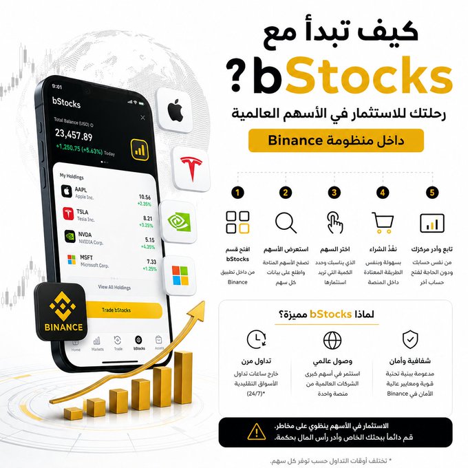 The image is an Arabic-language infographic titled "كيف تبدأ مع bStocks؟" (How to start with bStocks?) showing a smartphone displaying a bStocks portfolio within the Binance app, featuring holdings in AAPL (+10.54%), TSLA (+3.25%), NVDA (+4.35%), and MSFT (+7.33%) with a total balance of 23,457.89 SAR. The graphic outlines 5 numbered steps (قسم bStocks, استعراض الأسهم, اختر السهم, نفذ الشراء, تابع ومراقبة) for investing in global stocks through Binance, accompanied by benefits icons for 24/7 trading, global market access, and easy/secure transactions, with a risk disclaimer at the bottom.