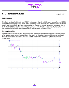 Crypto Zeus LTC Technical Outlook dated August 2nd, discussing Litecoin potentially climbing toward the $40 resistance with a 4-hour chart analysis.