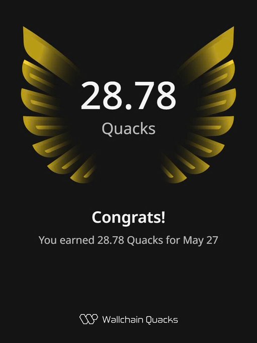 The image shows a poster or poster board displaying an award for achieving 28.78 quacks within a week from an AI named @wallchain. The poster design consists of wings rendered in yellow, symbolizing success and victory. There are also text elements such as "congrats", "you earned 28.78 Quacks for May 27", indicating the achievement and the date on which the award was received.