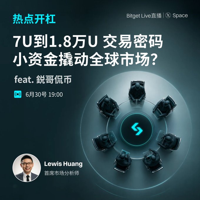 A promotional graphic for a Bitget Live Stream titled "7U到1.8万U 交易密码 小资金撬动全球市场?" featuring Chief Market Analyst Lewis Huang and guest "锐哥侃币," scheduled for June 30th at 19:00, with a top-down visual of six traders seated around a glowing teal Bitget logo—reinforcing the event's theme of collaborative discussion on small-capital trading strategies in the CFD market.