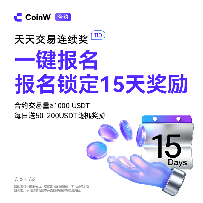 A CoinW (合约) promotional graphic in Chinese for a daily trading continuous reward event, with text reading '天天交易连续奖 一键报名 报名锁定15天奖励' and showing contract volume ≥1000 USDT to receive 50-200 USDT random daily rewards.
