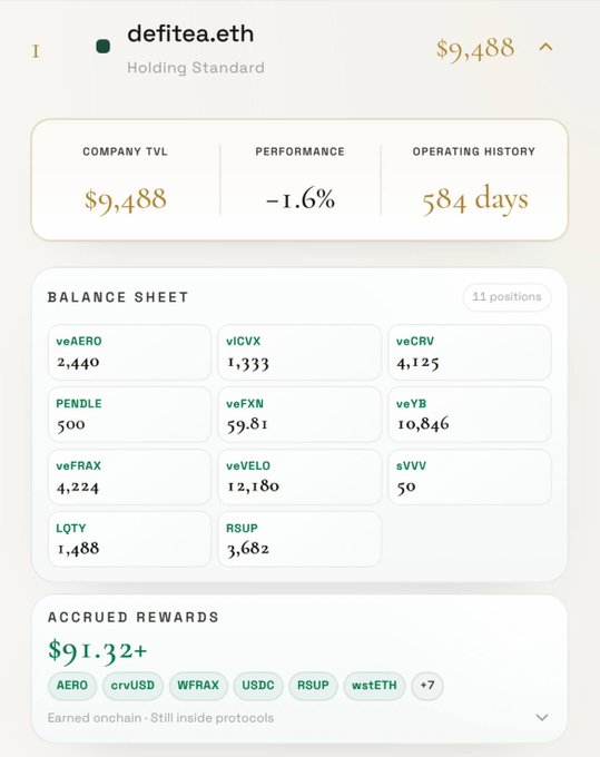 A defitea.eth wallet dashboard showing a Company TVL of $9,488, -1.6% performance, and 584 days operating history with various token balances.