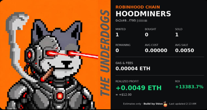 An interface for 'THE UNDERDOGS' NFT collection on Robinhood Chain, displaying a pixelated cybernetic dog with red laser eyes and showing stats for 'HOODMINERS' with a realized profit of +0.0049 ETH.