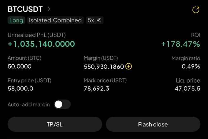 The image displays a BTCUSDT long position on 5x isolated margin showing unrealized PnL of +1,035,140 USDT (+178.47% ROI), with 50 BTC held at an entry price of 58,000.0 USDT and a mark price of 78,692.3 USDT. This aligns with the post's claim of $1,000,000 profits on a BTC long, as the position's unrealized gain closely matches the highlighted million-dollar profit figure.