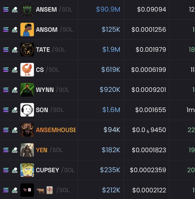 Cryptocurrency token listing showing various Solana tokens including ANSEM ($90.9M), ANSOM ($125K), TATE ($1.9M), CS, WYNN, SON, ANSEMHOUSE, YEN, CUPSEY, and others with their market caps and prices in SOL.