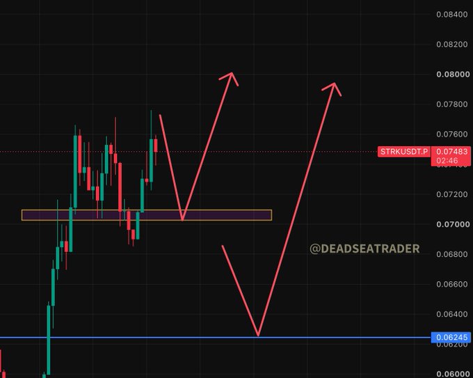 A candlestick chart for 'STRKUSDTP' on a dark background with red arrows indicating upward price predictions, showing a resistance zone around 0.07 and a blue support line at 0.06246, watermarked '@DEADSEATRADER'.
