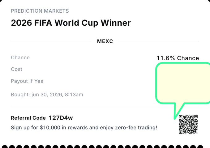 A prediction market interface showing "2026 FIFA World Cup Winner" on MEXC with an 11.6% chance indicated for the highlighted selection.