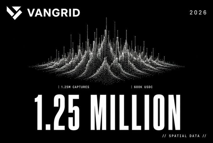A black promotional graphic for 'VANGRID 2026' displaying '1.25 MILLION' in large font, with smaller text noting '1.25M CAPTURES', '600K USDC', and '// SPATIAL DATA //' above a 3D data visualization.
