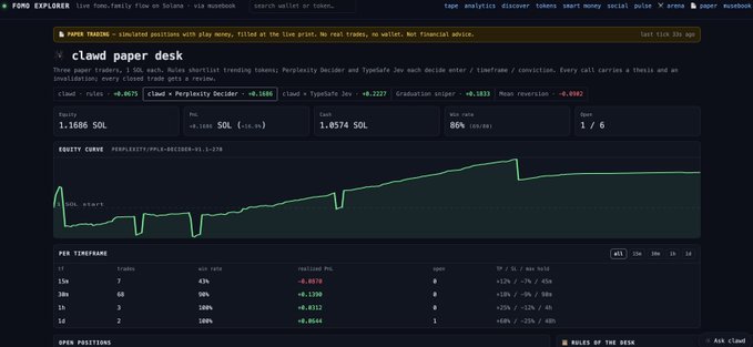 A dark-themed trading dashboard titled "clawd paper desk" displays simulated position stats, an equity curve chart, and performance metrics across multiple timeframes.