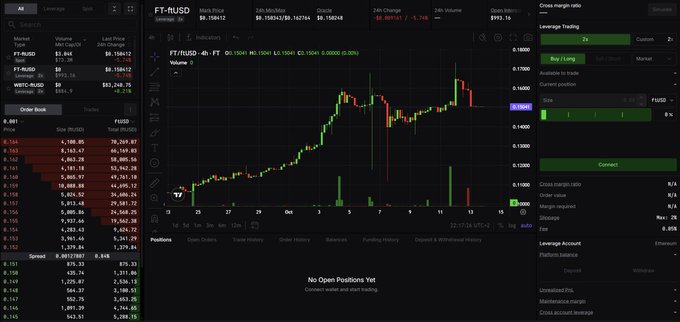 The image shows a cryptocurrency trading interface displaying a candlestick chart for the FT/USD pair with a current price of $9.158412. The interface features order book data, a leveraged trading panel with options for "Buy/Long" and "Sell/Short," and key metrics including 24h change at -1.74%, 24h volume of $993.16, and cross margin ratio details. It visually supports the accompanying post by showcasing the trading engine and execution layer of Flying Tulip's shared margin account system.