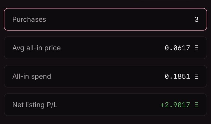 A dark dashboard interface displays trading statistics, including 3 purchases, an average all-in price of 0.0617, total spend of 0.1851, and a green net listing profit/loss of +2.9017.