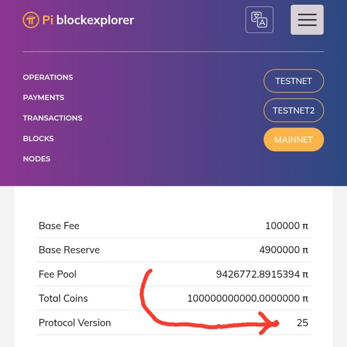 A screenshot of the Pi blockexplorer shows the network upgraded to Protocol 25 on the Mainnet, with a red hand-drawn arrow pointing from the "Protocol Version" label to the number "25." This visually confirms the post's announcement of the Pi Mainnet Blockchain upgrade to Protocol 25, alongside details including a Base Fee of 100,000 π, Base Reserve of 4,900,000 π, and Total Coins of 100,000,000,000.