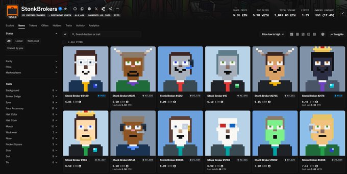 Screenshot of the StonksBrokers NFT marketplace interface displaying pixel-art character avatars (e.g., Stonk Broker #1329, #1037, #4282, #95, #2760, #2178, #390, #3644, #3678, #1533, #1232, #3458) with floor price 5.85 ETH, top offer 5.28 WETH, and 24h change of -12.4%.