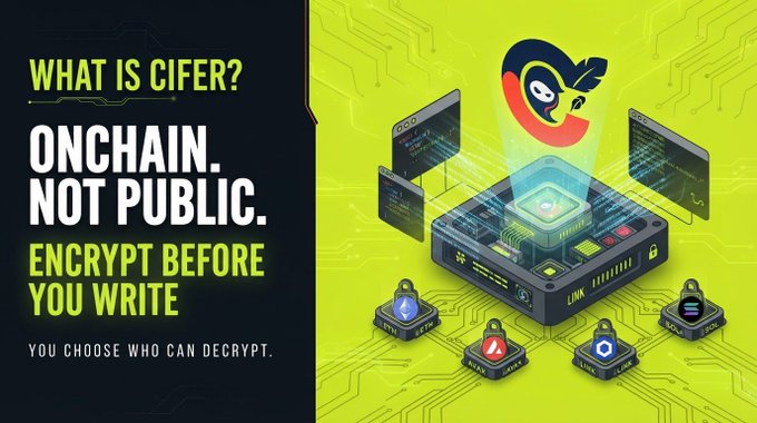 The image is a promotional graphic for CIFER, featuring the bold text "WHAT IS CIFER? ONCHAIN. NOT PUBLIC. ENCRYPT BEFORE YOU WRITE — YOU CHOOSE WHO CAN DECRYPT," alongside an illustration of encrypted data being processed through a blockchain-style device with multiple permissioned access nodes. This visually reinforces the post's message that CIFER is breaking Web3's flawed assumption that onchain data must be publicly visible, instead offering a solution where users maintain control over who can decrypt their information.