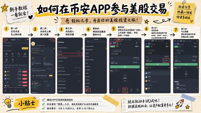 The image features a poster or flyer for an app that displays information about investing in various stocks, including Apple, Netflix, and Tesla. The poster includes a step-by-step guide with images of stock symbols and descriptions of each stock's details. This visual representation helps users understand how to invest in these companies by providing clear instructions on which stocks to choose based on their preferences or investment goals.