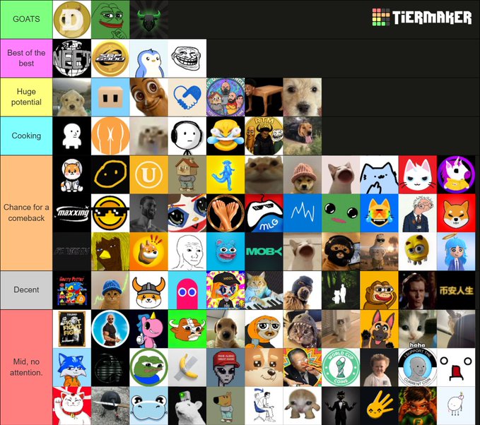 A TierMaker tier list titled "Memecoin tierlist for Q3 / Q4" ranks various meme-based cryptocurrency characters across categories ranging from "GOATS" and "Best of the best" at the top to "Mid, no attention" at the bottom, featuring recognizable characters like Doge, Pepe, Wojak, and Shiba Inu alongside lesser-known memecoins. The post invites feedback on the rankings of these viral crypto personalities.